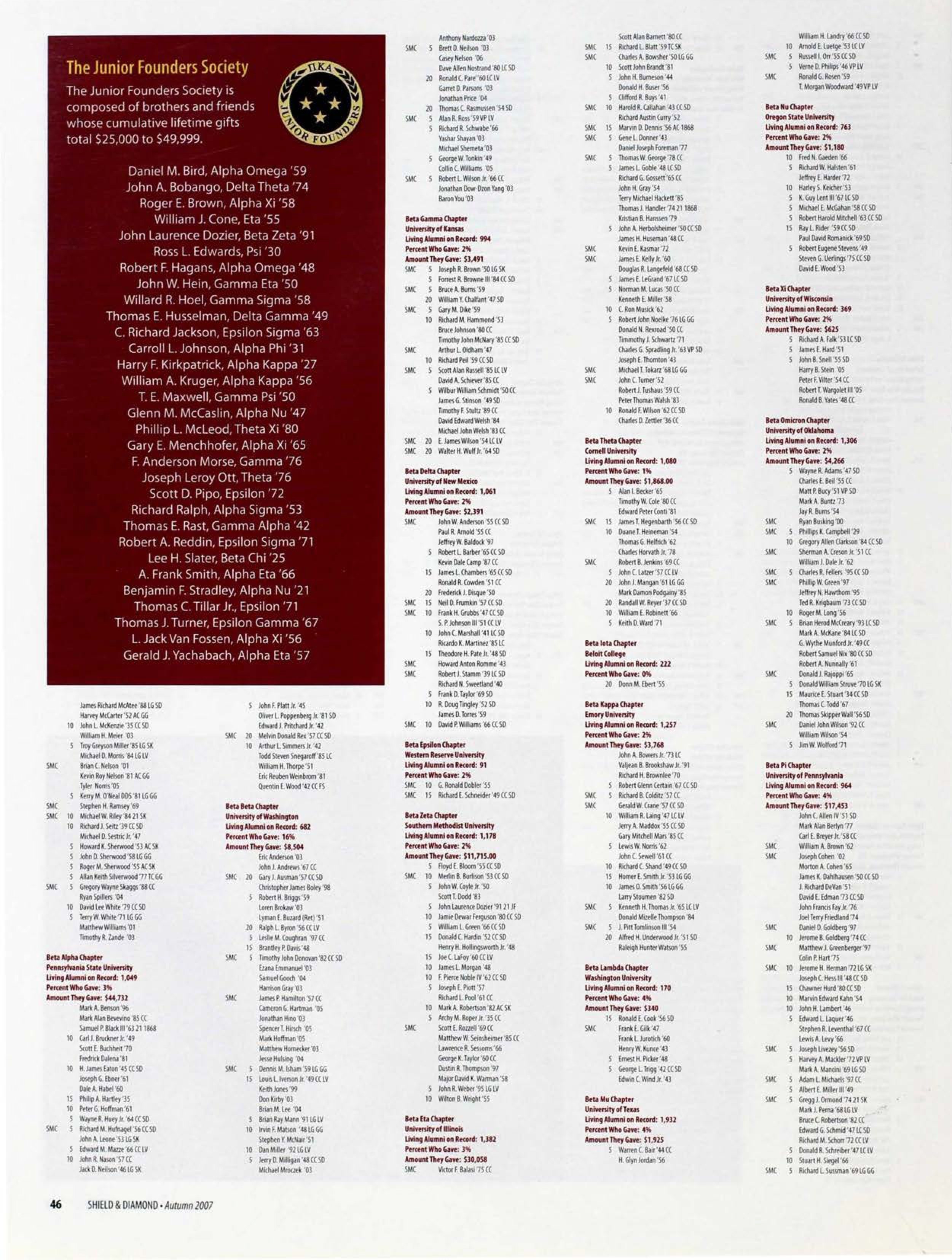 The Junior Founders Society, Autumn 2007